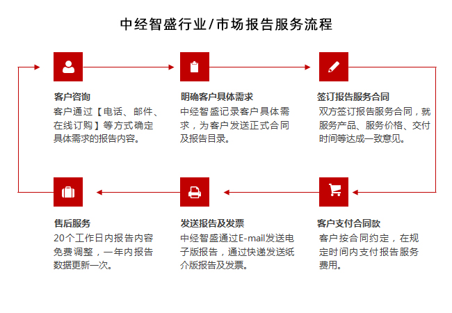 中国印刷包装行业网_中国人才印刷网招聘_中国安防行业网官网