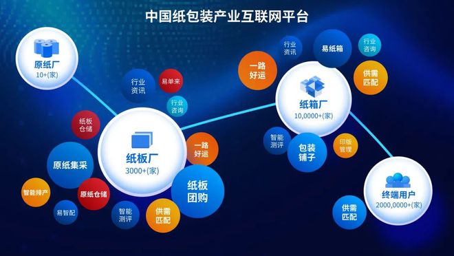 中国包装产业网_包装行业产业链_sitejinse.com 区块链产业生态