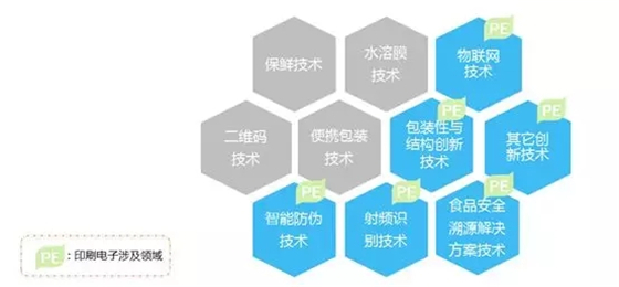 深圳劲嘉新型智能包装有限公司_智能包装技术_智能推荐引擎技术 智能推荐技术