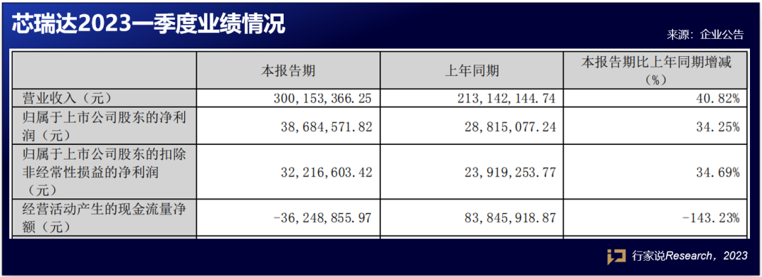 外卖营收行业排行_2012中国直销行业年度营收排名_包装行业营收