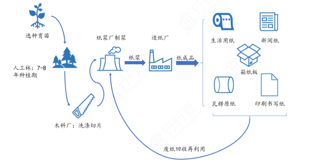 木制品行业_中国钢结构协会线材制品行业分会_纸制品包装行业